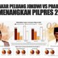 Menakar Peluang Capres Memenangkan Pilpres 2019 (int)