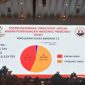 Pemaparan rekapitulasi Data C1 oleh BPN Prabowo-Sandi di Hotel Sahid Jaya, Jakarta, Selasa (14/5/2019). (Foto: Kumparan)