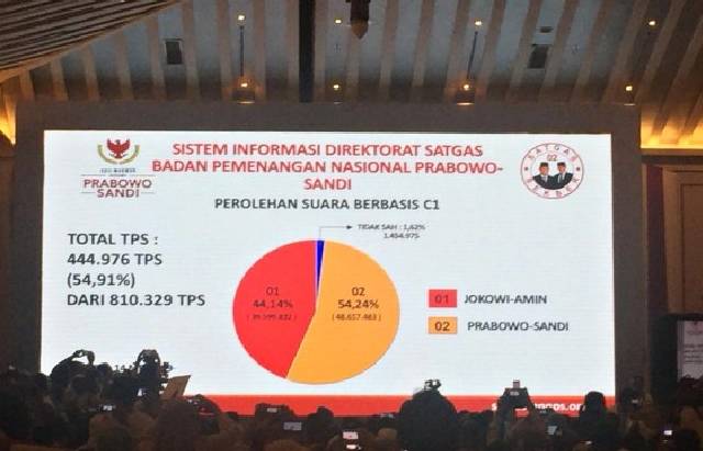 Pemaparan rekapitulasi Data C1 oleh BPN Prabowo-Sandi di Hotel Sahid Jaya, Jakarta, Selasa (14/5/2019). (Foto: Kumparan)