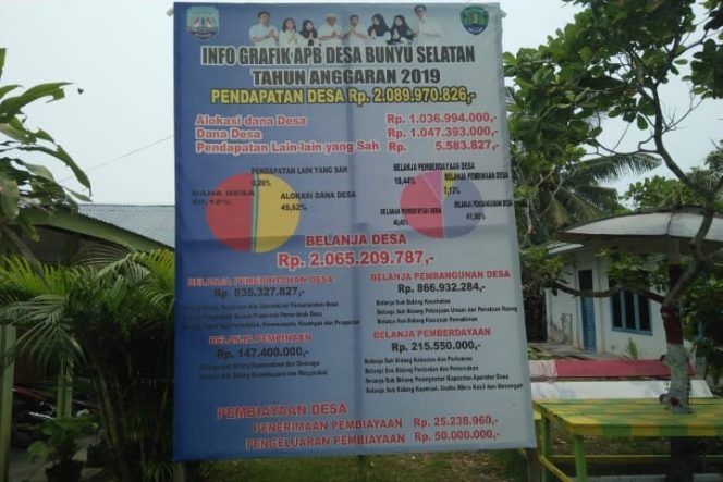 					Desa Bunyu Selatan Kelola Anggaran 2019 Rp2,065 M, Begini Realisasinya