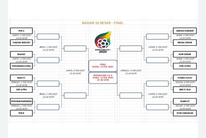 					Ini Tim yang Main di Hari Pertama Babak 16 Besar Bupati Luwu Cup