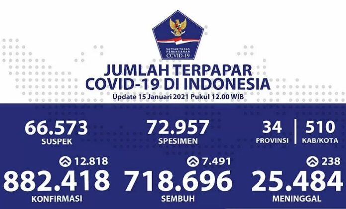 data