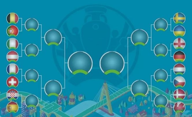 					Ilustrasi bagan babak 16 besar Euro 2020 yang mulai dijadwalkan berlangsung 26 s.d. 30 Juni 2021. (ANTARA/Gilang Galiartha)