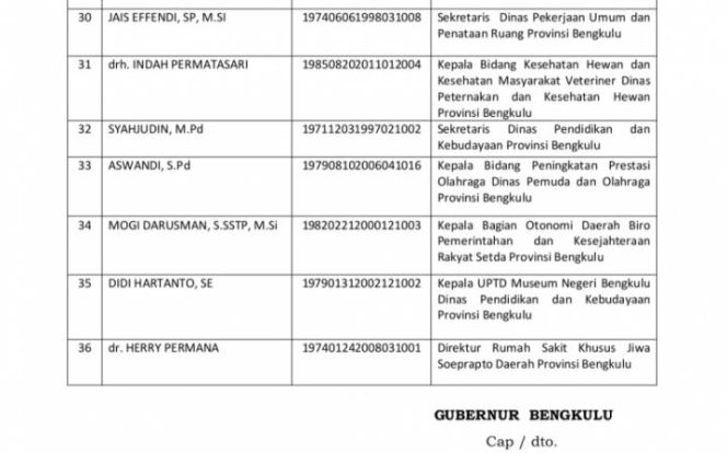 					Gubernur Rohidin Lantik Eselon III dan IV, Berikut Daftar Namanya