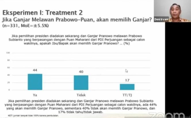 					Direktur Riset SMRC Deni Irvani saat menyampaikan hasil survei terbaru SMRC bertajuk 