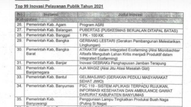 					Sahabat Lapor Pemkab Gowa Masuk Finalis Top 99 Inovasi Pelayanan Publik