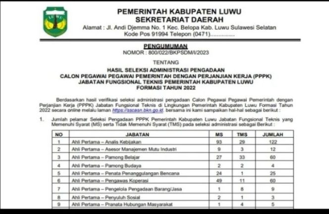 					BKPSDM) Luwu Umumkan Hasil Seleksi Administrasi Pengadaan Calon PPPK