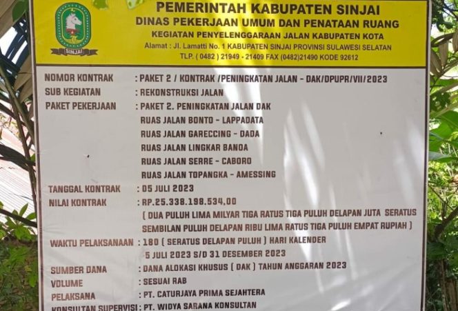 					LSM Bersatu Minta Inspektorat Sinjai Periksa PT Catur Jaya Prima Sejahtera. (Foto: Ist)