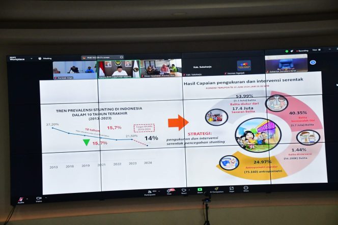 					Kemenko PMK RI Evaluasi Pj Bupati Sinjai Terkait Capaian Intervensi Stunting
