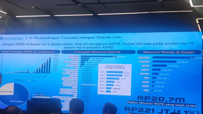 					Jeneponto Raih Predikat Kabupaten Tertinggi Transaksi KKPD di Sulsel