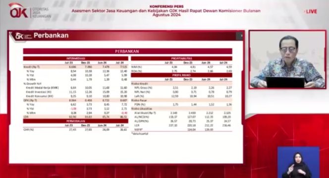 					Kinerja Perbankan per Juli Lanjutkan Tren Peningkatan, Kredit Tumbuh Rp 36,21 T mtm