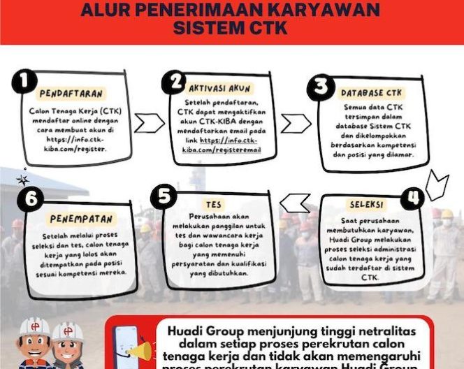 					Tahapan dalam proses perekrutan tenaga kerja Huadi Group. (IST)