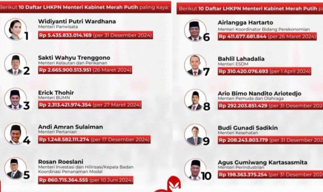 					Andi Amran Sulaiman Masuk Daftar Menteri Terkaya Kabinet Merah Putih