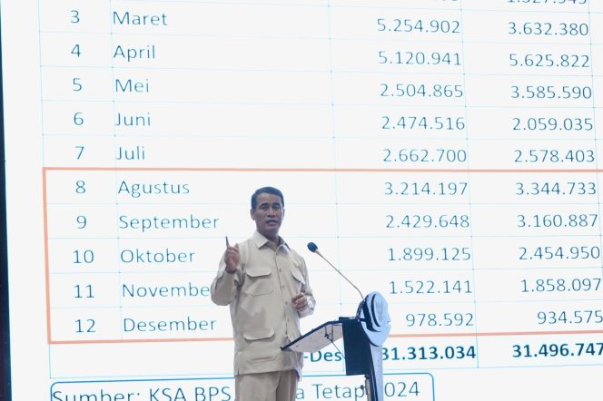 					Mentan Andi Amran di Kalimantan Tengah (dok.)