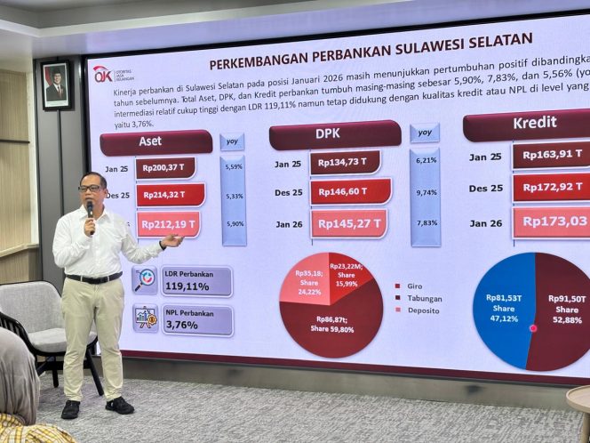 					Kepala OJK Sulselbar Moch Muchlasin (dok.)