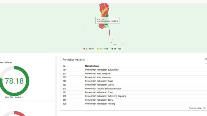 					Nilai Indeks Pencegahan Korupsi Daerah (IPKD) MCSP Tahun 2025. [Foto: Ist]